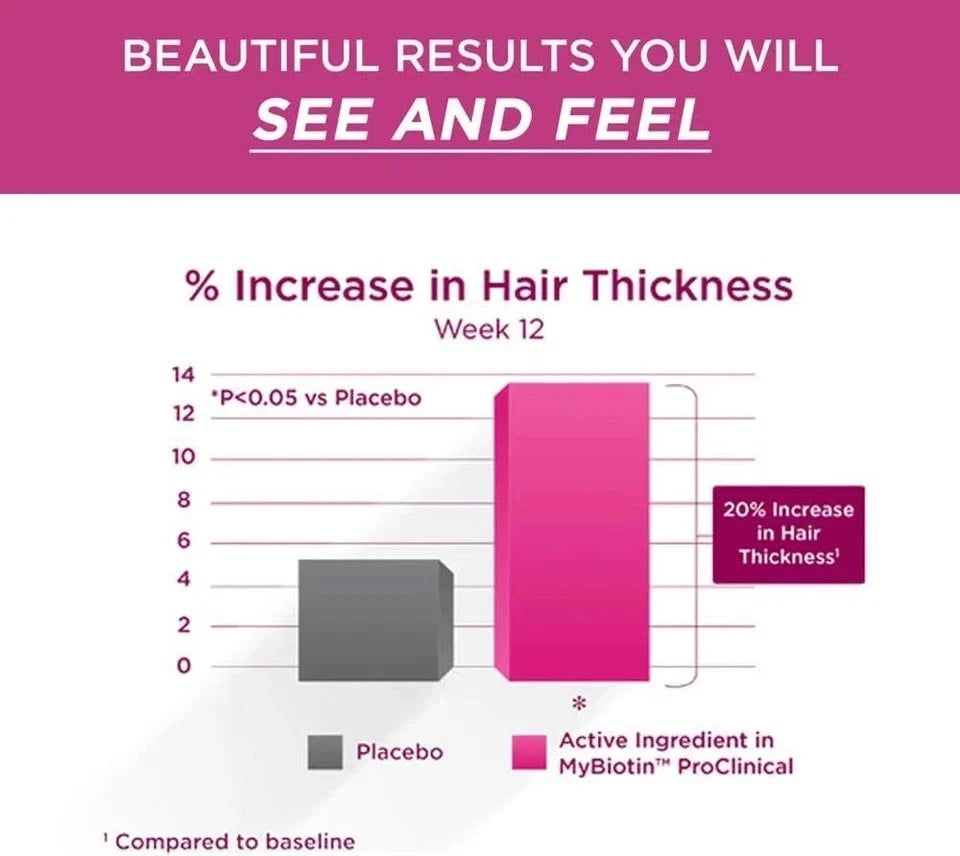 Purity Products My Biotin ProClinical MyBiotin Thicker Hair 30 Capsule
